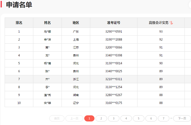 【到底誰厲害？】網(wǎng)校和高會學(xué)員手拉手 高分通過不發(fā)愁！