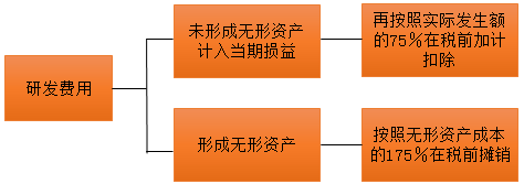 正保會計網(wǎng)校