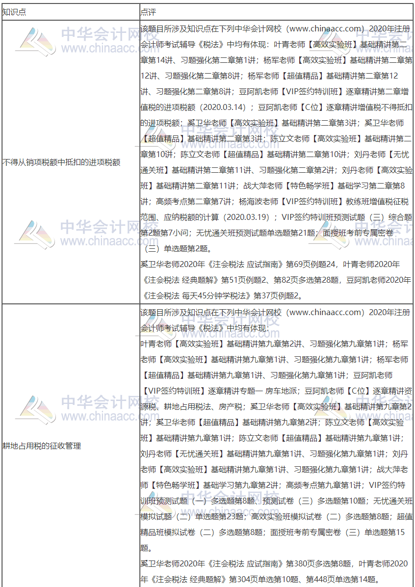 2020年注冊會計師考試《稅法》考點總結（第一批）