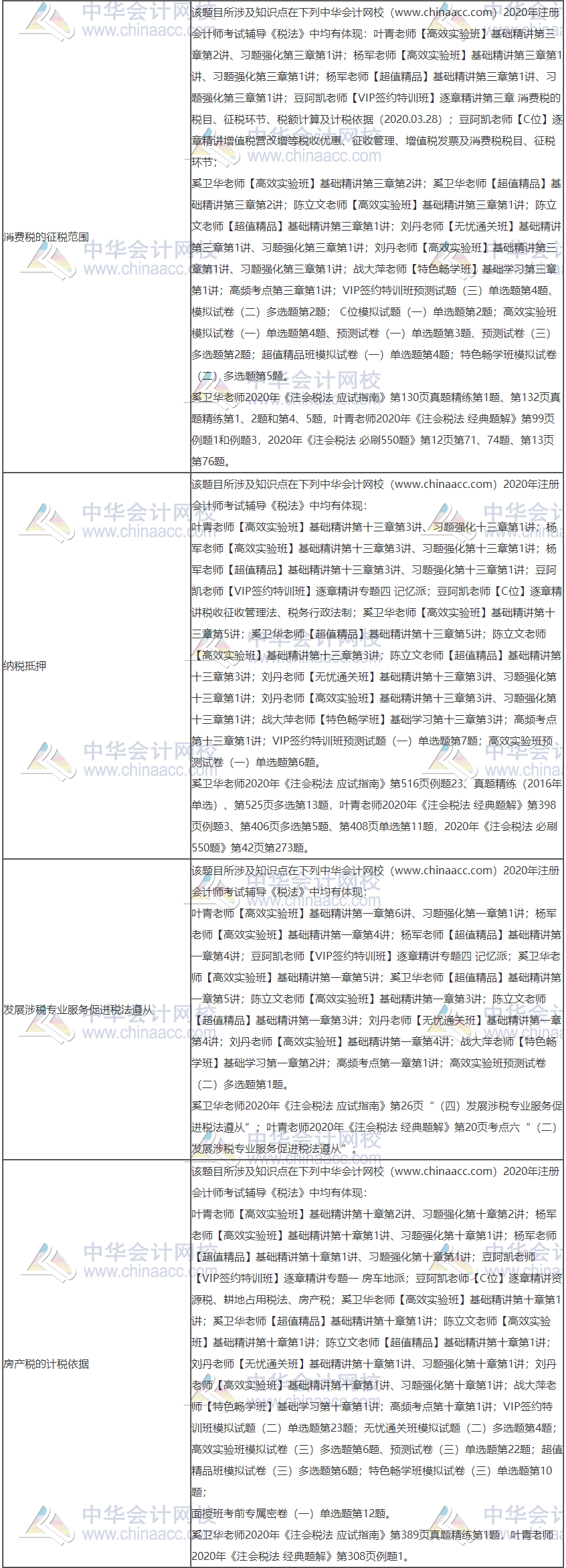 2020年注冊會計師考試《稅法》考點總結（第一批）