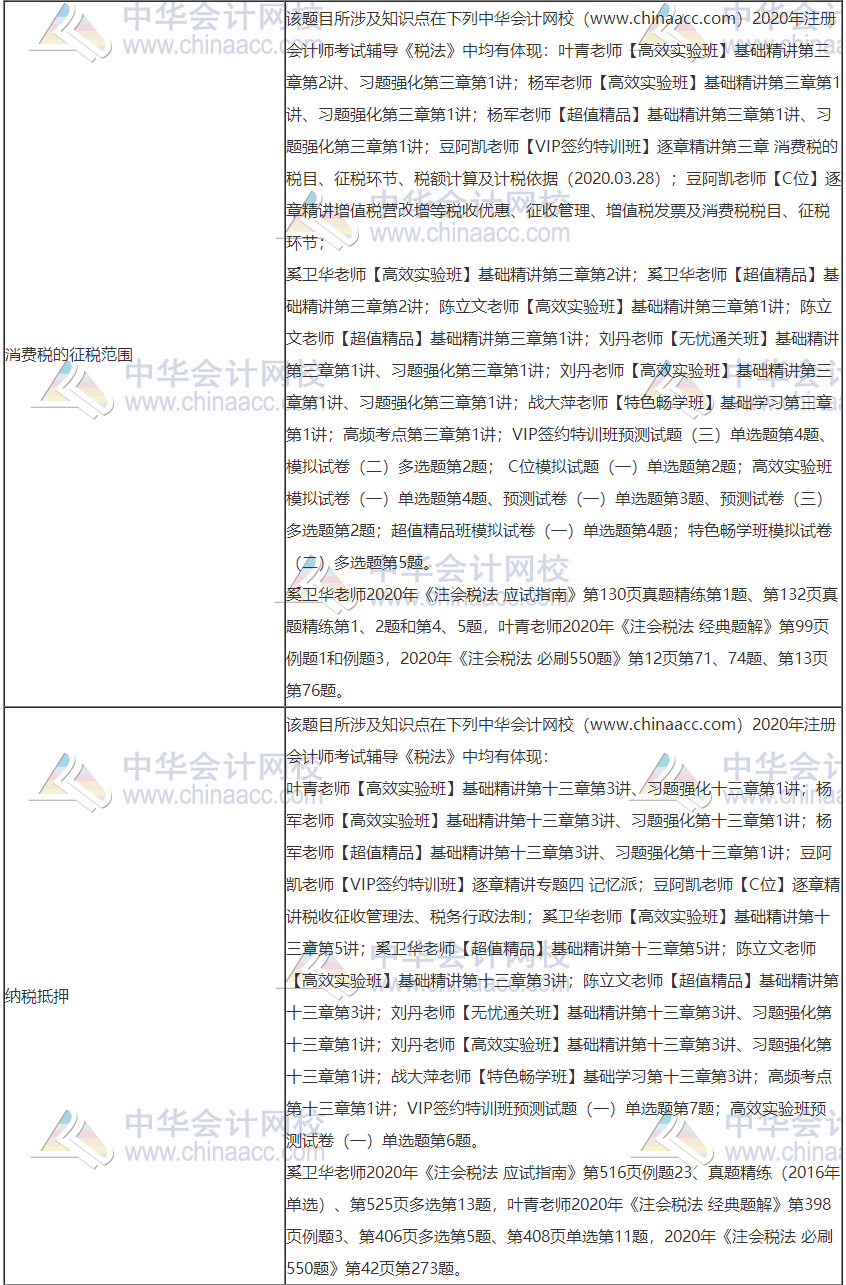 2020年注冊會計師考試《稅法》考點總結（第一批）