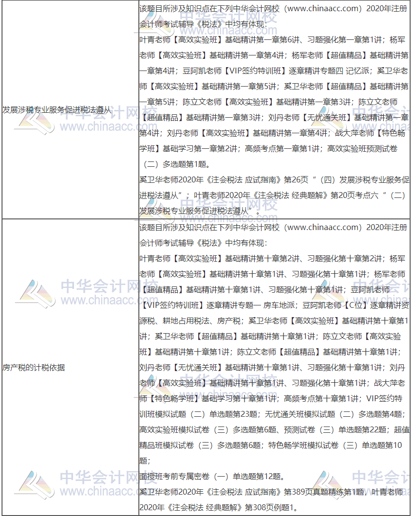 2020年注冊會計師考試《稅法》考點總結（第一批）