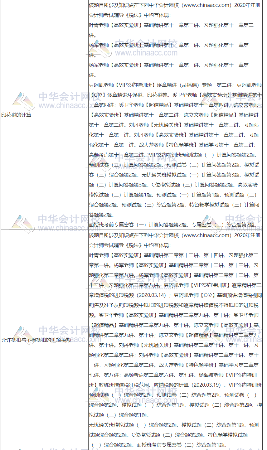 2020年注冊會計師考試《稅法》考點總結（第一批）