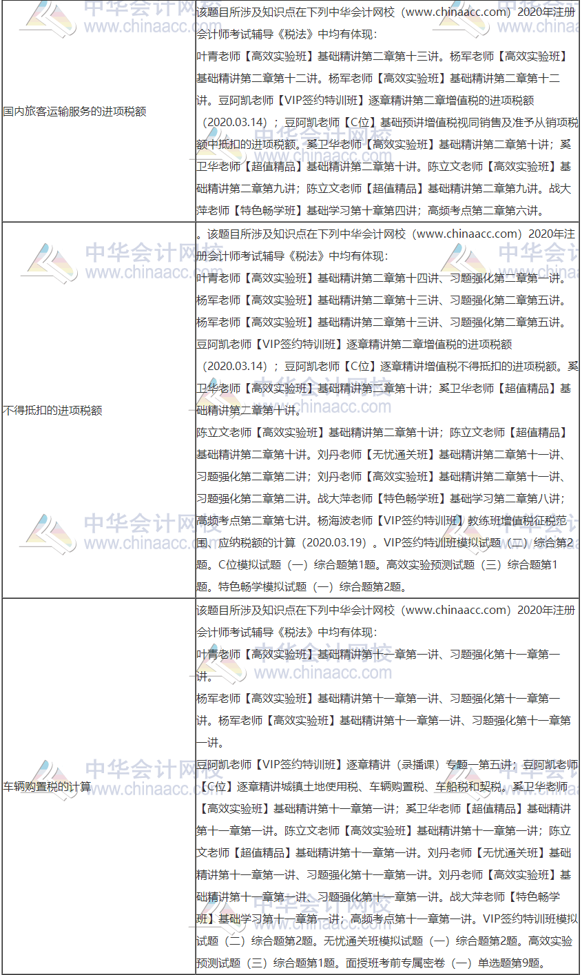 2020年注冊會計師考試《稅法》考點總結（第一批）