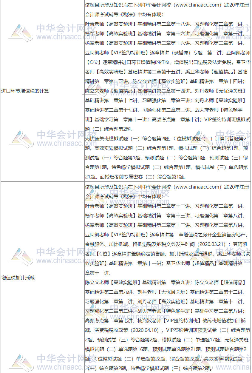 2020年注冊會計師考試《稅法》考點總結（第一批）