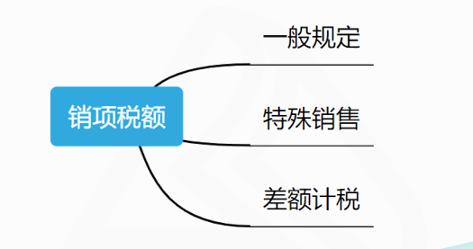 銷(xiāo)項(xiàng)稅額