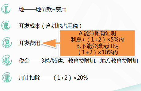 房企賣(mài)新房扣除項(xiàng)目