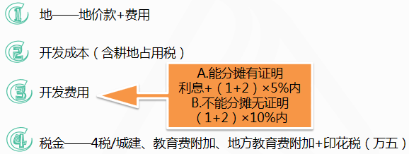 非房企賣(mài)新房扣除項(xiàng)目