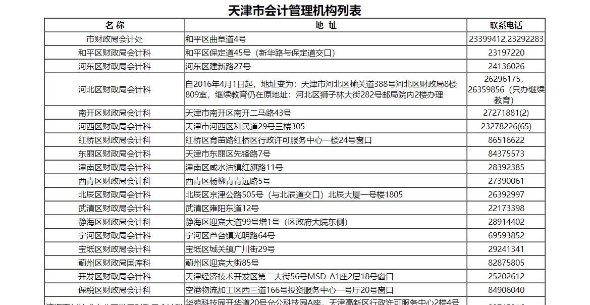 天津市會計人員繼續(xù)教育電腦端網上學習流程