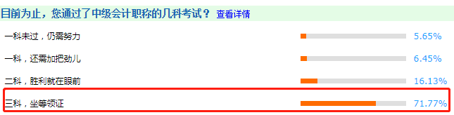 調(diào)查揭秘：2020多少人拿下了中級會計三科坐等領證？ 