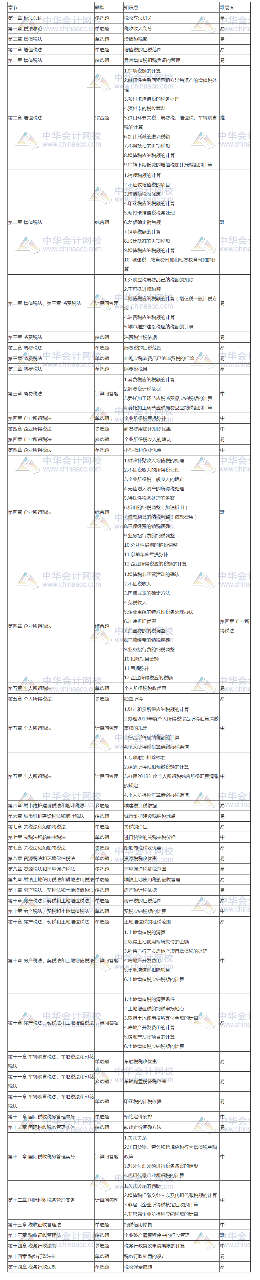 11111111111111111 gggg_測試首頁_正保會計網(wǎng)校