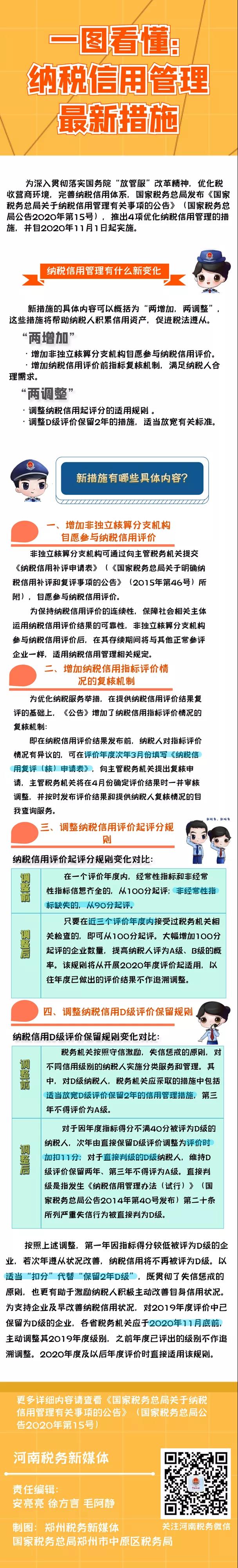 納稅信用管理有變化！下月起實施，一圖get