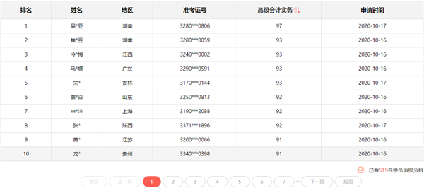 2020高會(huì)查分后 報(bào)分免費(fèi)領(lǐng)評(píng)審課程 你領(lǐng)了嗎？