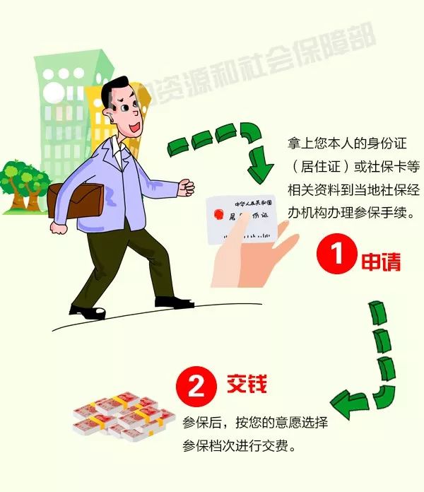 靈活就業(yè)人員如何參保？攻略來(lái)啦！