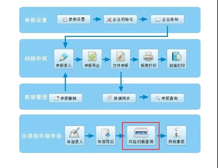 企業(yè)所得稅政策風(fēng)險(xiǎn)提示服務(wù)功能如何使用？最全操作指南看這里↓