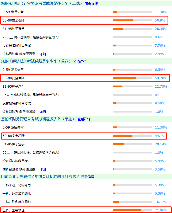 調(diào)查分析：2020中級會計職稱考試難度到底是怎么樣的呢？