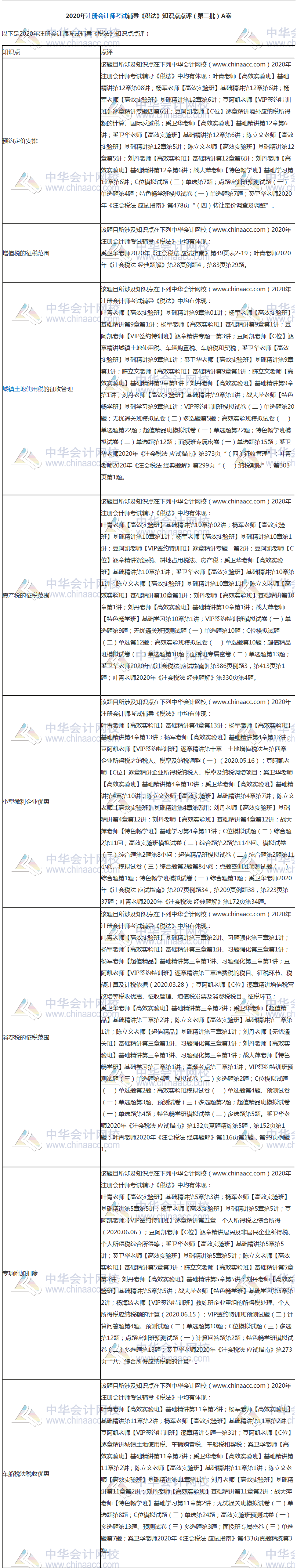 【課程】2020年注會(huì)《稅法》考試課程涉及考點(diǎn)點(diǎn)評(píng)（第二批A卷）