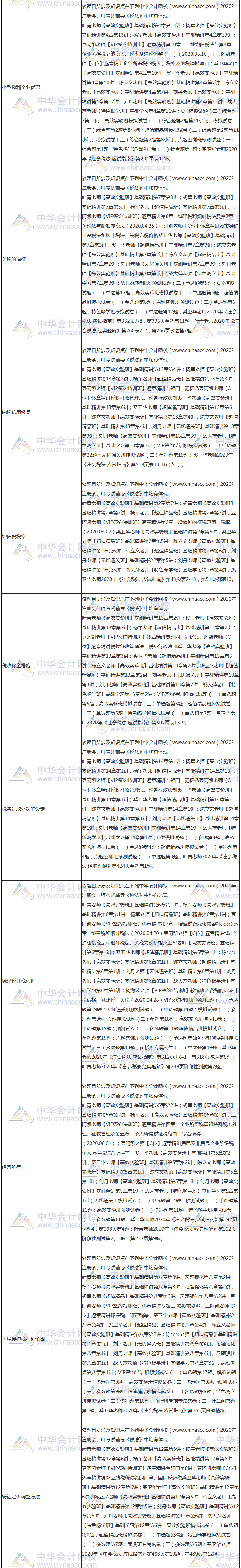 【課程】2020年注會(huì)《稅法》考試課程涉及考點(diǎn)點(diǎn)評(píng)（第二批A卷）