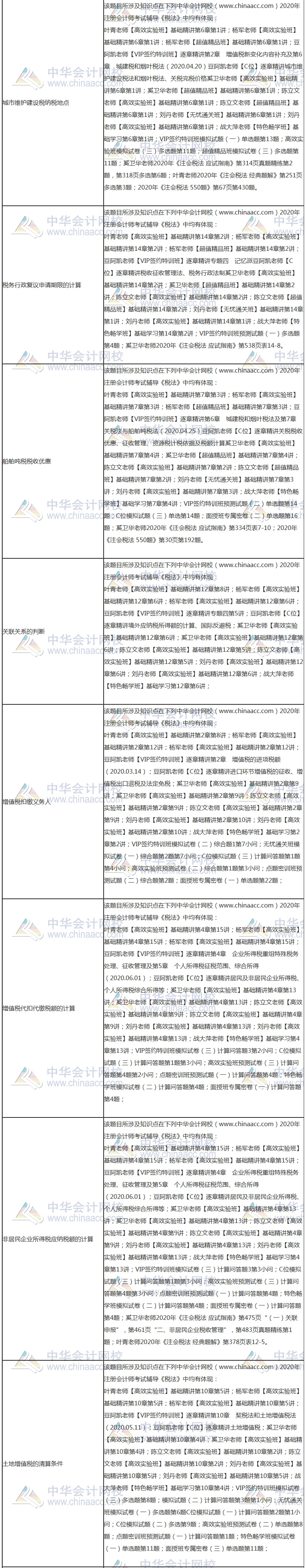 【課程】2020年注會(huì)《稅法》考試課程涉及考點(diǎn)點(diǎn)評(píng)（第二批A卷）