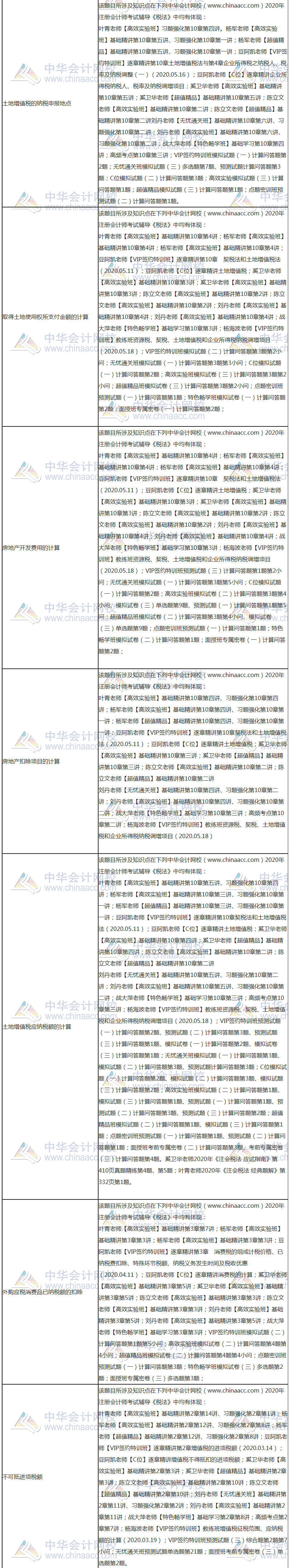 【課程】2020年注會(huì)《稅法》考試課程涉及考點(diǎn)點(diǎn)評(píng)（第二批A卷）