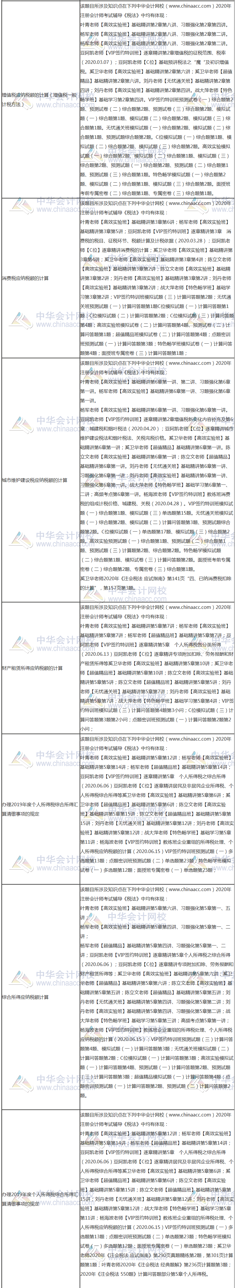 【課程】2020年注會(huì)《稅法》考試課程涉及考點(diǎn)點(diǎn)評(píng)（第二批A卷）