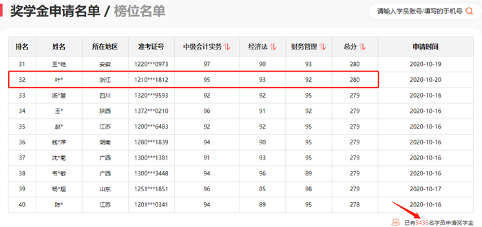 神仙打架！網(wǎng)校中級(jí)學(xué)員280+高分超30人 250分以上超800