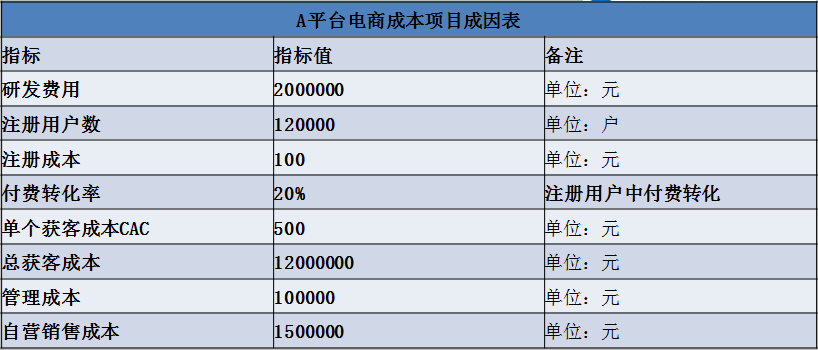 正保會計網(wǎng)校