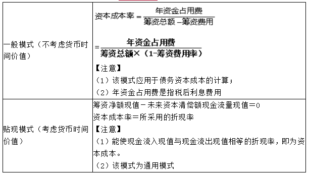 個別資本成本的計算