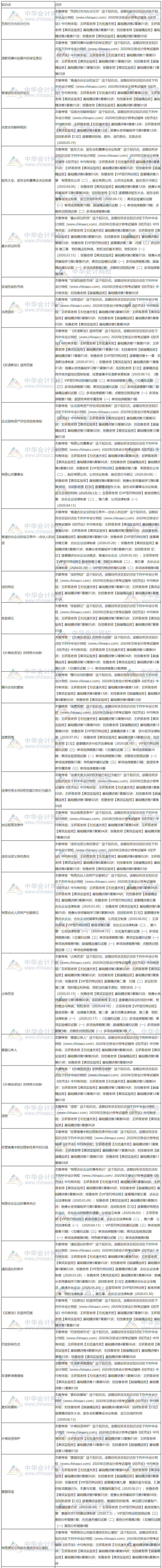 【課程】2020年注會經(jīng)濟(jì)法考試課程涉及考點(diǎn)總結(jié)（第二批B卷）