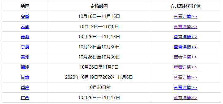 各位2020中級會計職稱考生：切勿忘記考后資格審核！