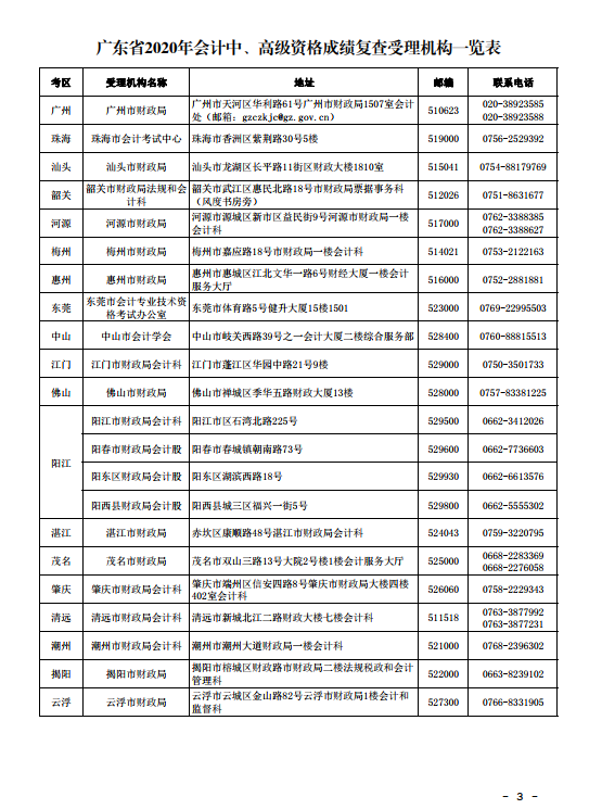 廣東珠海2020年中級會計考試成績復查通知！