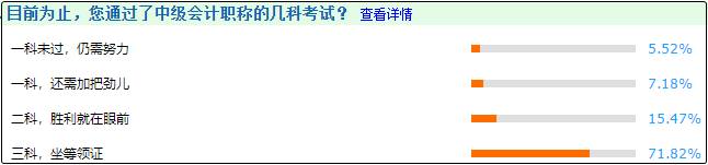 查完分的考生說：端正態(tài)度、提早進(jìn)入備考狀態(tài)對備考中級很重要