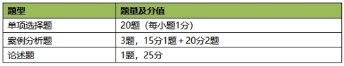 高級(jí)經(jīng)濟(jì)師考試題型