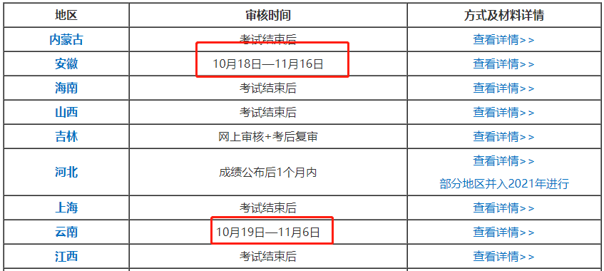 趕緊查分！中級查分后還有這件大事??！不做60分也不能領(lǐng)證！