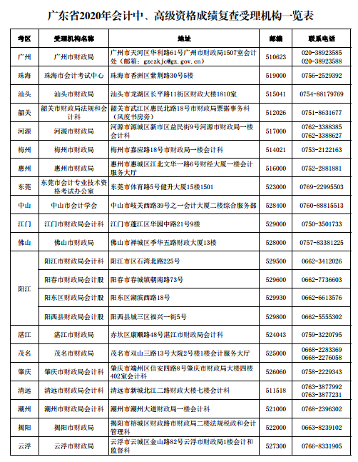 廣東珠海2020年高級會計師考試成績和成績復查有關事項通知