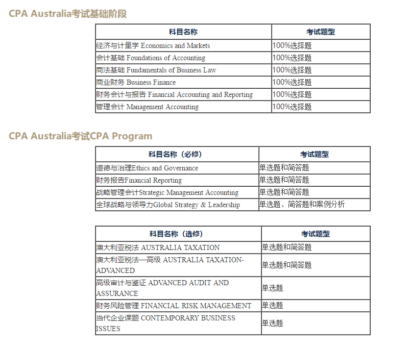 澳洲CPA考試科目及考試題型。