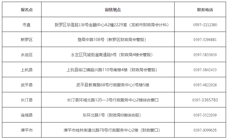 福建龍巖2020中級會計職稱考試考后審核相關事項通知