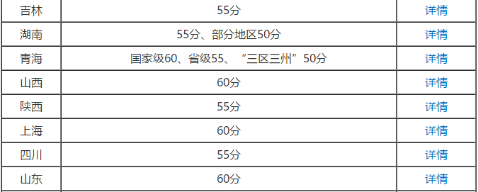 2020年高級會計師考試成績合格標準公布了嗎？