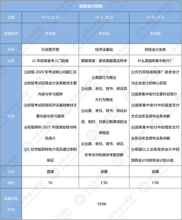 2021年初級(jí)會(huì)計(jì)職稱入門指南行動(dòng)營(yíng)