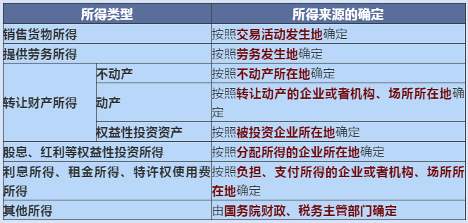 正保會計網校