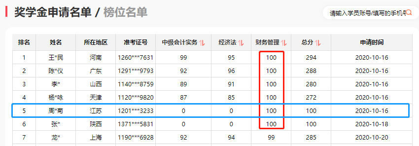 中級財管公式多？特別難？滿分學(xué)員教你盤它！