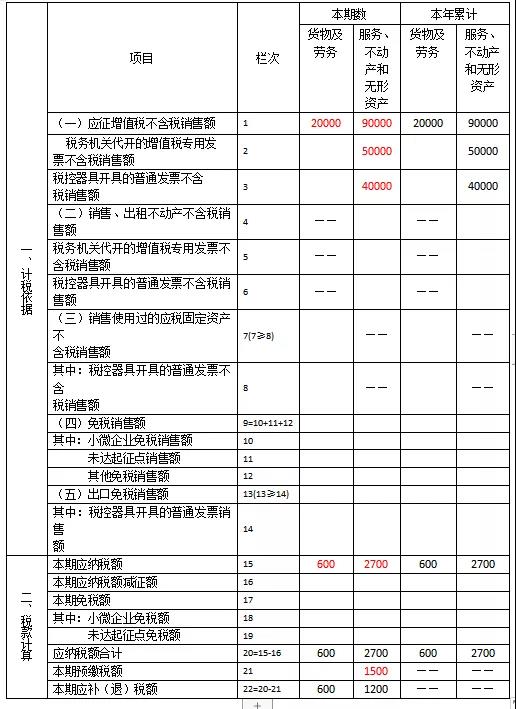 快來(lái)看看！這些增值稅小規(guī)模納稅人的問(wèn)題有您關(guān)心的嗎？