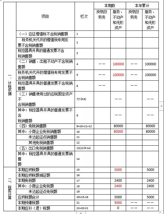 快來(lái)看看！這些增值稅小規(guī)模納稅人的問(wèn)題有您關(guān)心的嗎？