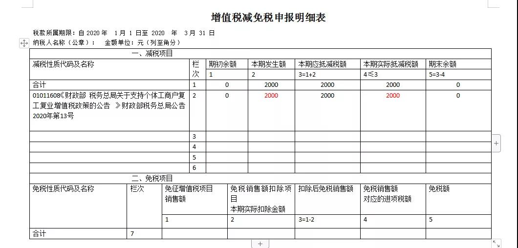 快來(lái)看看！這些增值稅小規(guī)模納稅人的問(wèn)題有您關(guān)心的嗎？