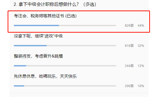 中級會計職稱過了就完事了？44%的考生這樣選！