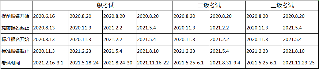 你知道昆明2021年CFA考試報(bào)名時(shí)間嗎？