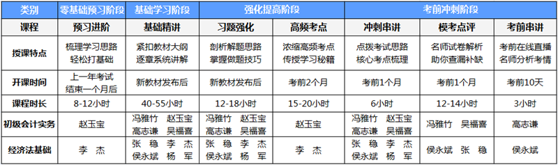 2021初級會計職稱新課開講啦！漫漫備考路找對方法才是關鍵！