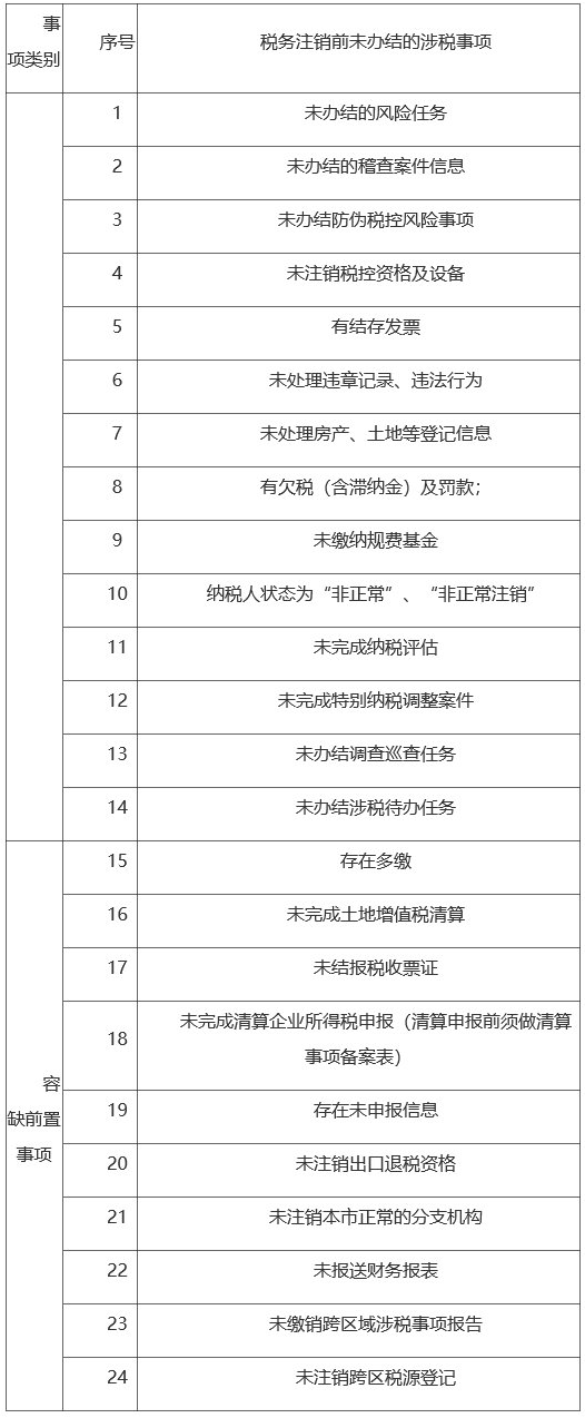 單位及查賬征收個體戶辦理注銷的流程包括哪幾類形式？需滿足什么條件？