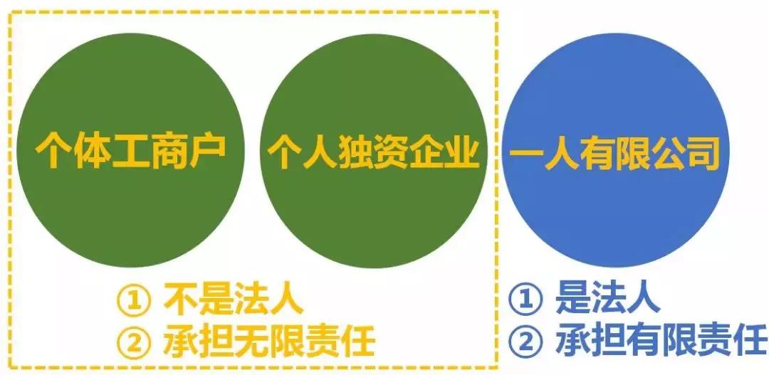 最全總結(jié)！公司、個體戶、分公司、子公司、有限公司有啥區(qū)別？