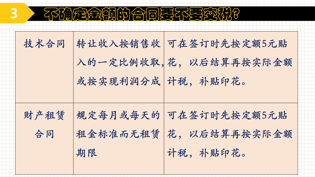 實(shí)用！關(guān)于印花稅的幾個常見問題